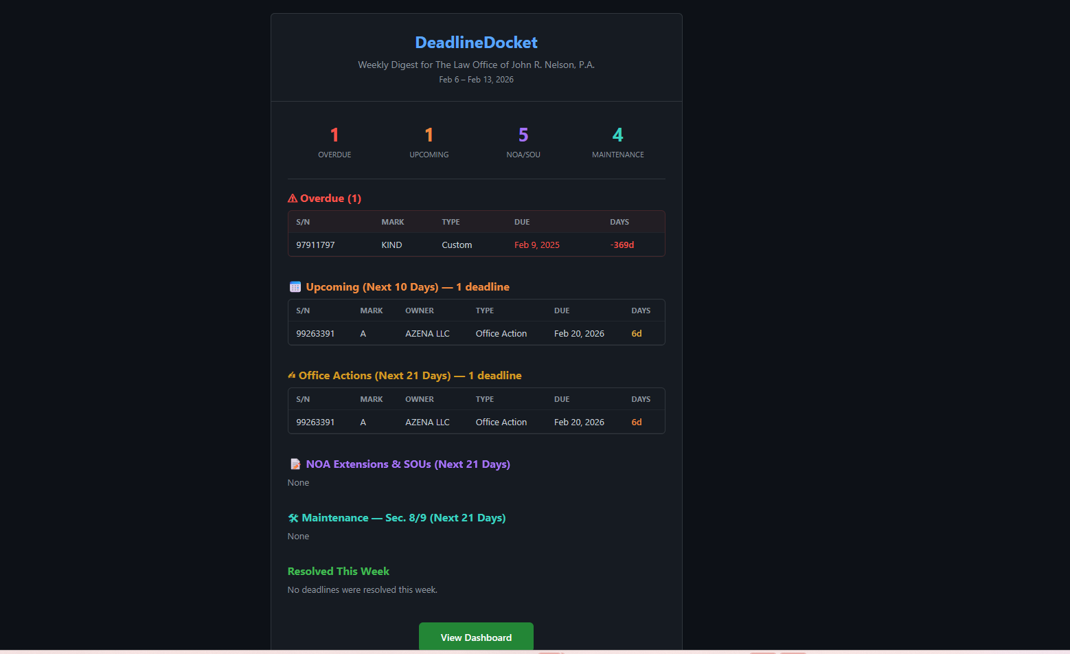 Customizable digest email summary of overdue and upcoming trademark deadlines